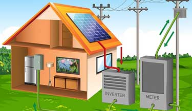 Home Energy Evaluation